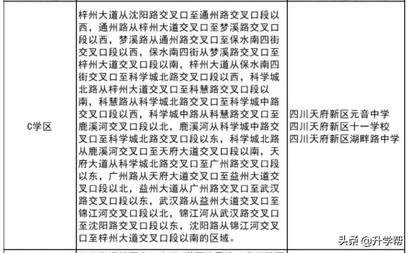 成都市天府新区新修学校,成都市建设学校老校区虎头山