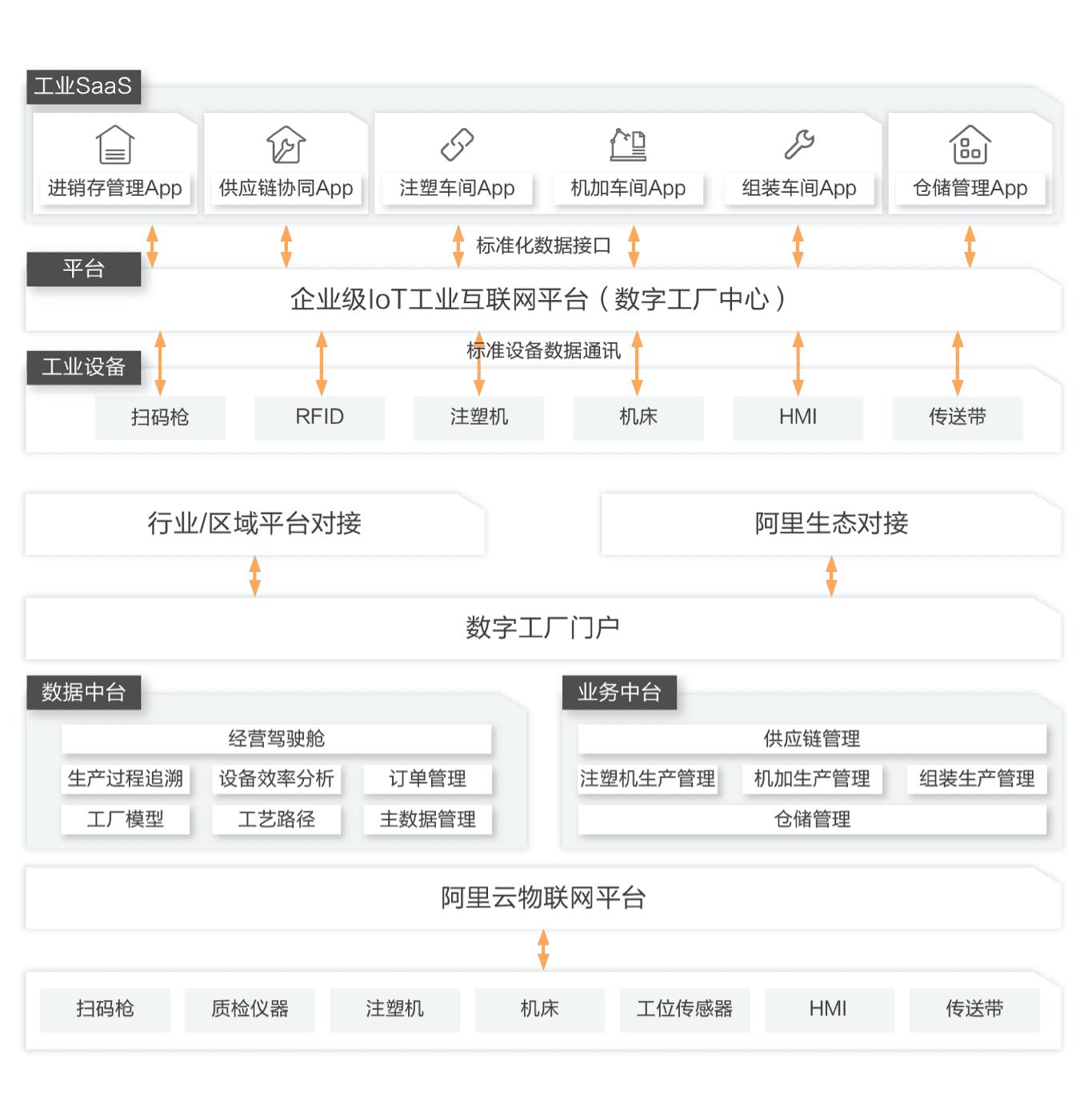 海伦宝上云开启家电产业集群数字化发展新格局