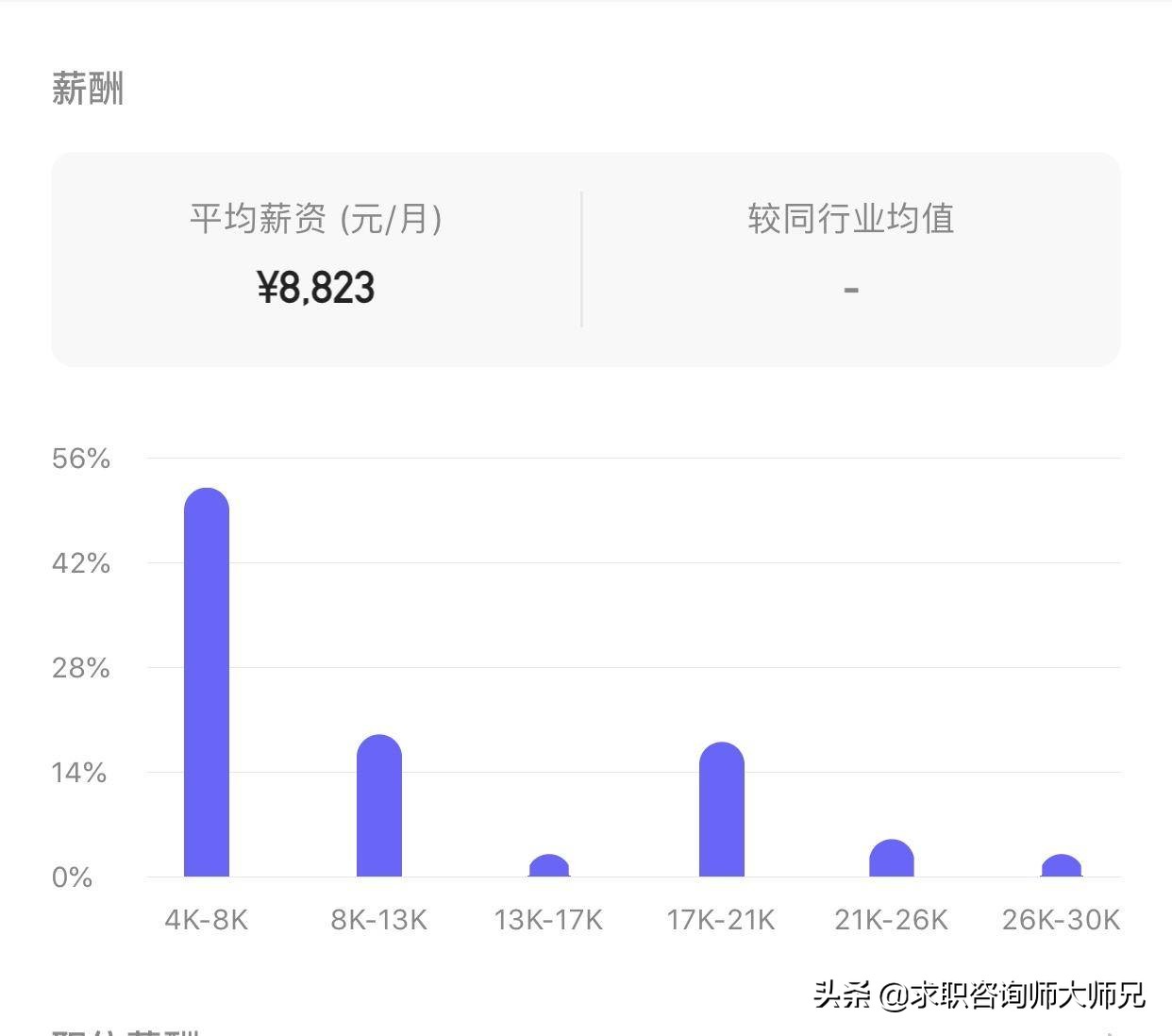 揭秘：平均月薪高达8K！南侨集团的发展前景究竟怎么样？