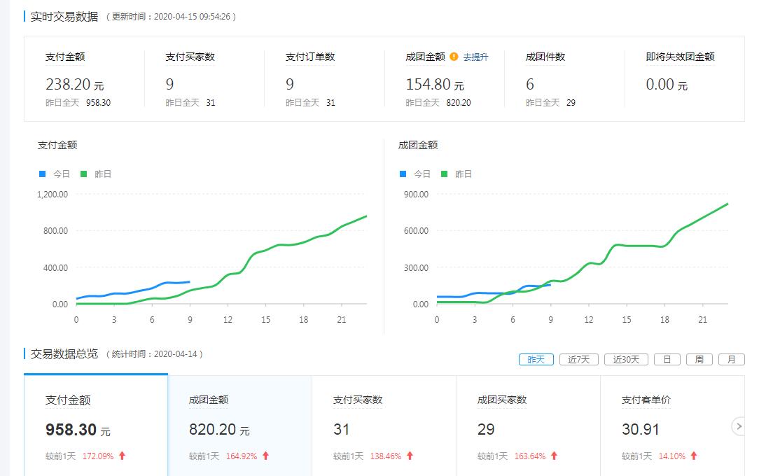 拼多多无货源如何精细化运营店铺,拼多多无货源开店怎么提高人气