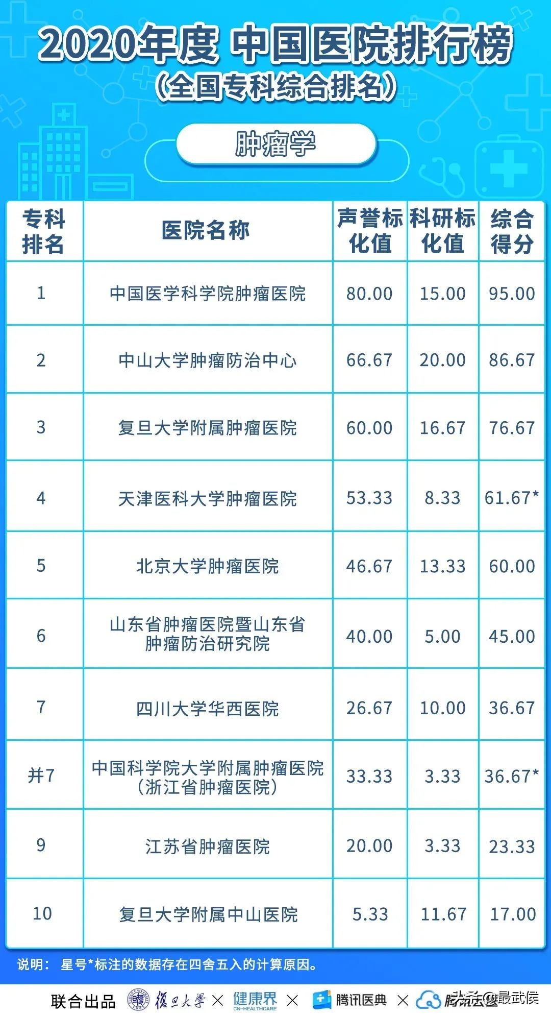 华西医院最新排名,中国华西医院最新排名