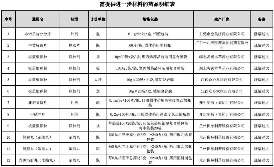 黄连上清片贵的和便宜的,黄连上清片感冒药