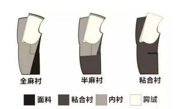 西装工艺细节说明,西装工艺版型介绍