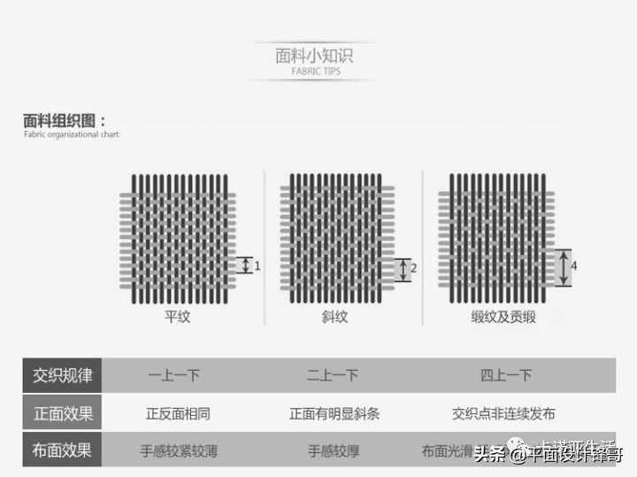 棉是80支棉好还是100支棉好,95%棉和100%棉有什么区别