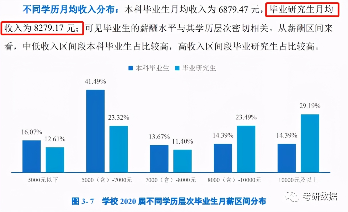 硕士研究生毕业工资一般多少钱,各个大学研究生毕业生薪资