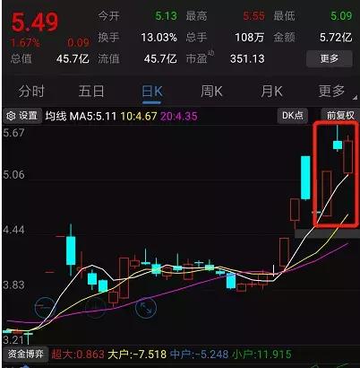 炒股两阳夹一阴分析,嘉麟杰短线股