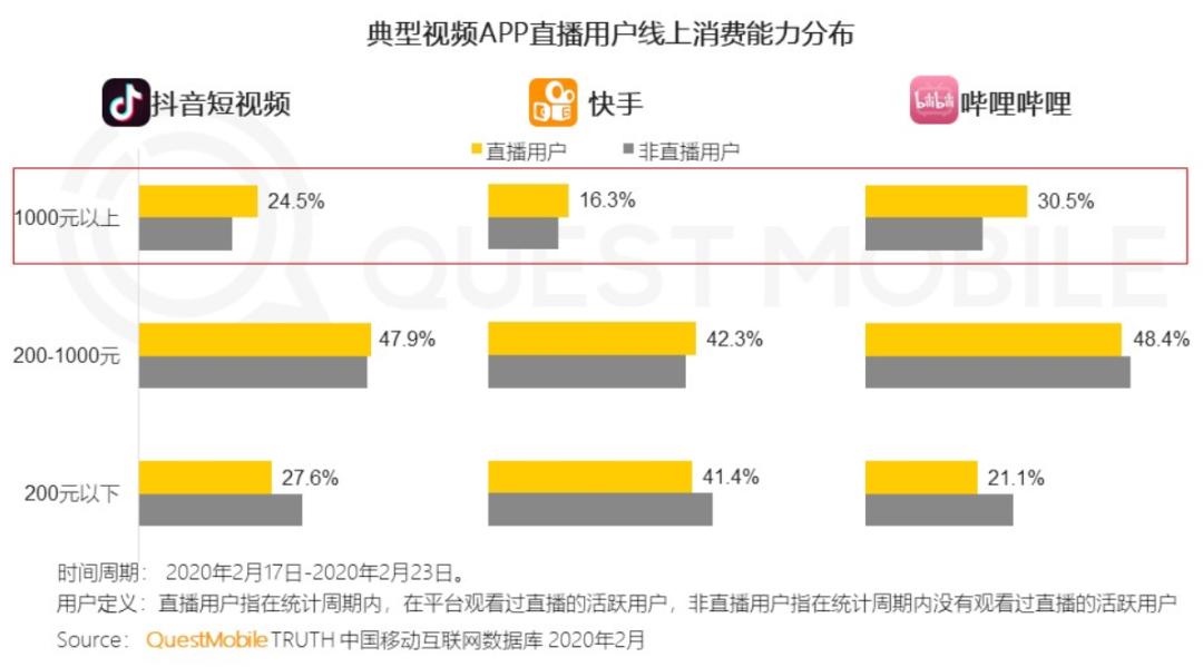 b站为什么叫小破站,破圈站在哪里