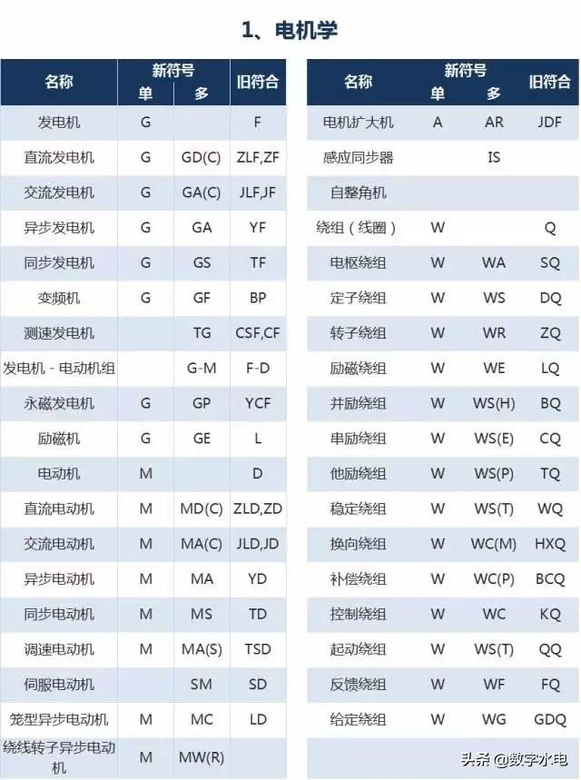 电气符号e,电气符号图标大全