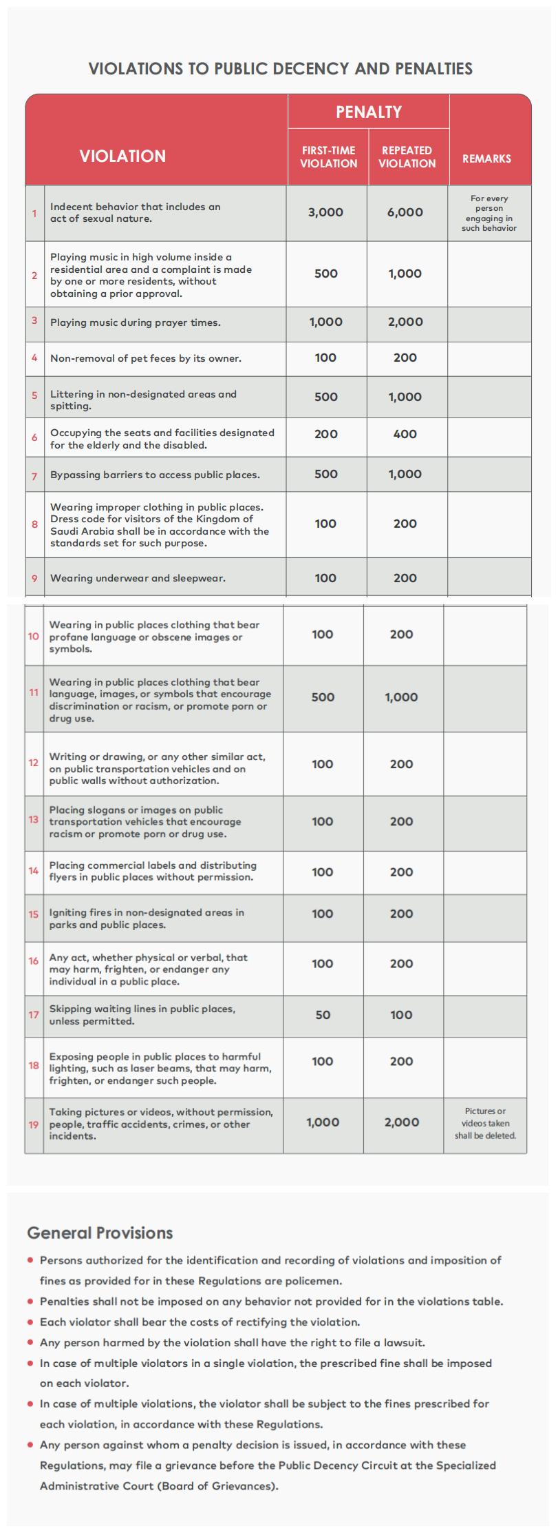 沙特阿拉伯国家有什么禁忌,沙特阿拉伯需要注意事项
