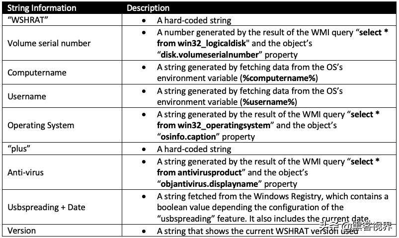 双重暴击!恶意文件同时传播Revenge和WSH远控木马