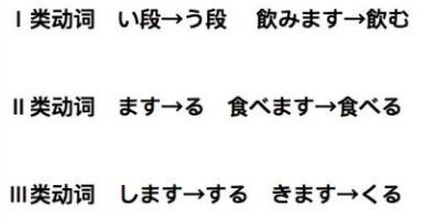 日语考级中必考的动词变形,日语学习零基础动词变形