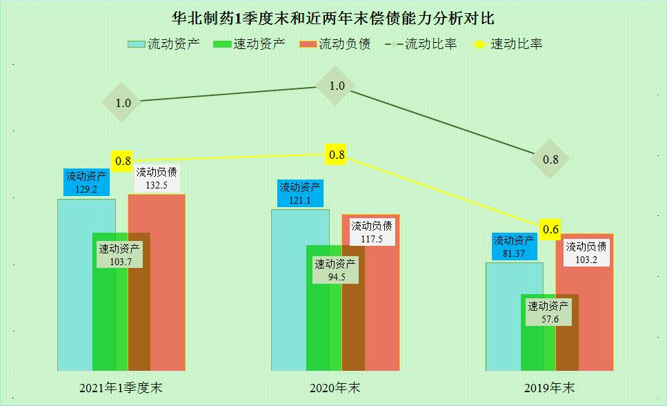 华北制药靠什么盈利,华北制药目前状况怎样