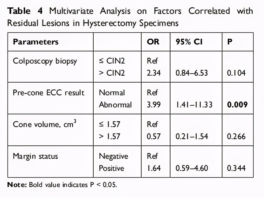 绝经后cin3切除子宫及附件,绝经两年cin3累及腺体要全切吗