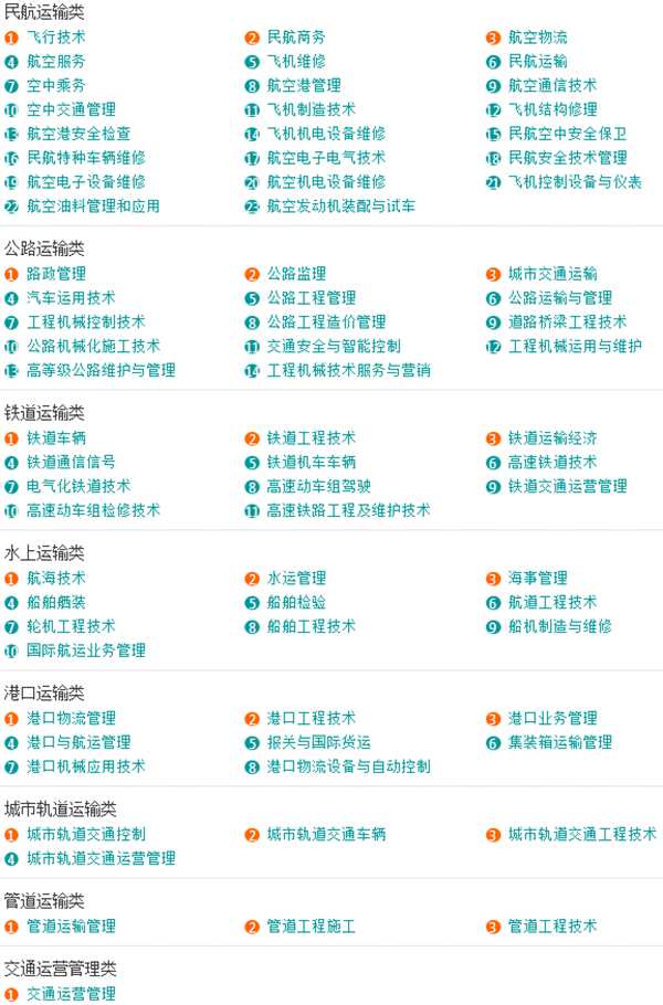 全国所有大学及特色专业介绍,专科大学专业介绍大全
