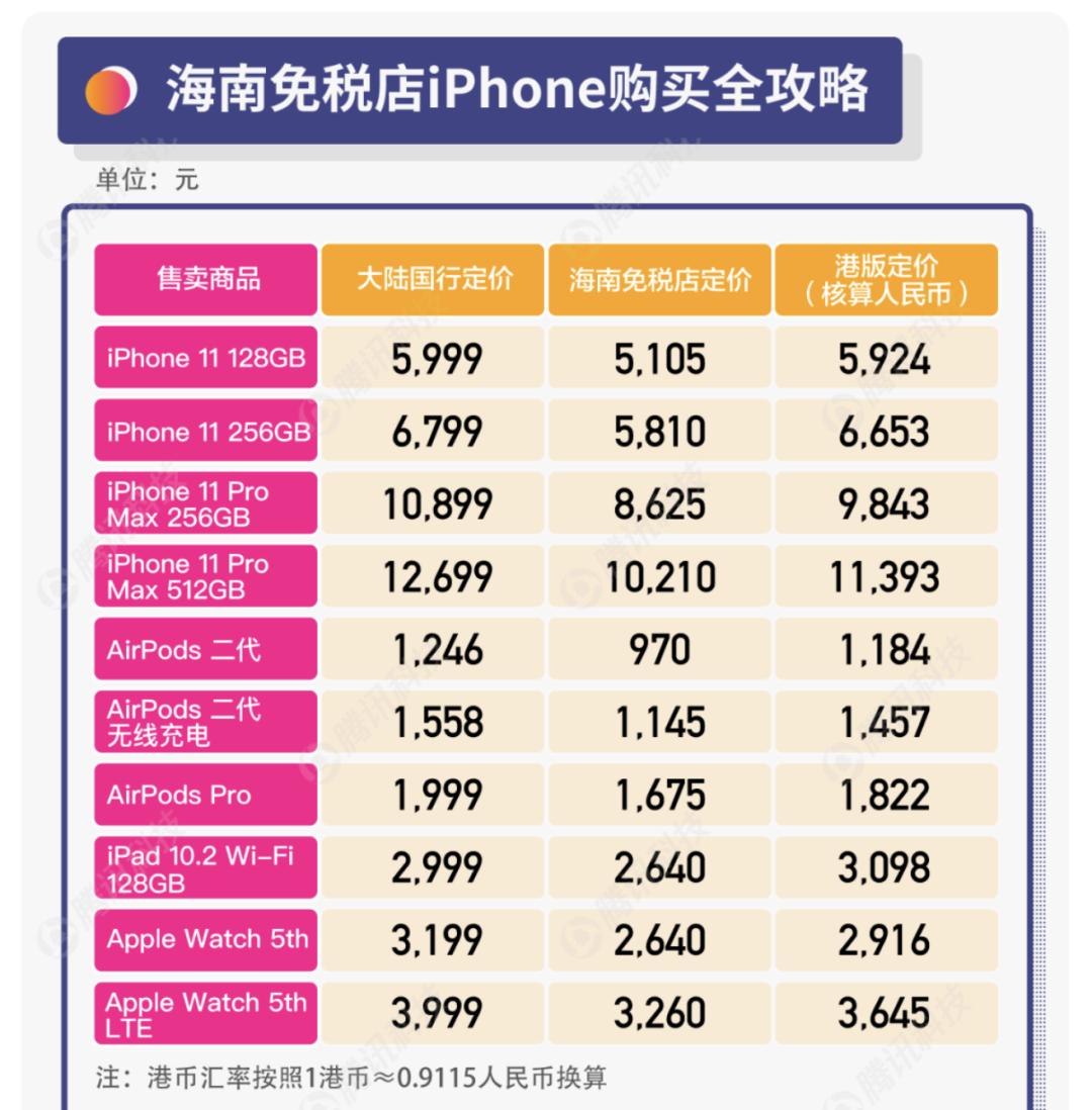 iphone13pro海南免税店价格,iphone13海南免税店官方价目表