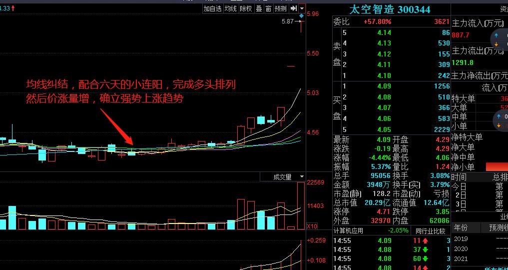 选择股票的最重要指标,如何选一只好股票