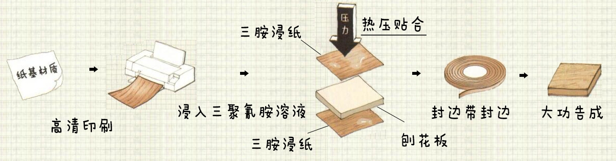 定制家具最好最环保的板材,定制家具板材真的环保吗