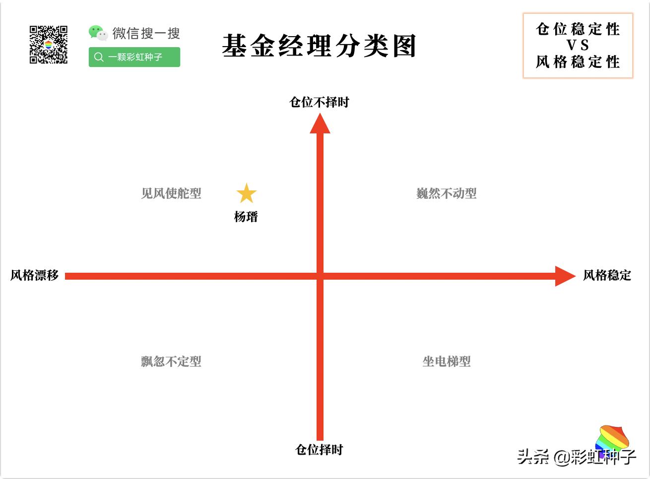 NO.611｜汇添富基金杨瑨-汇添富数字经济引领发展，值不值得买？