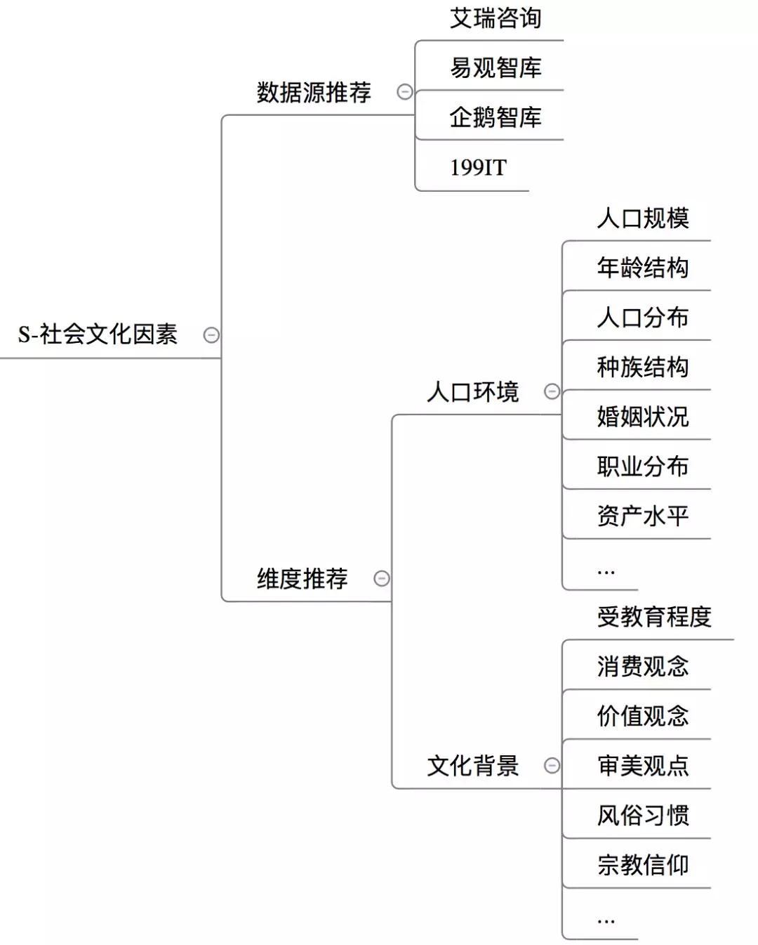 如何弄懂一个行业营销模式,怎样构建一个完整的认知体系