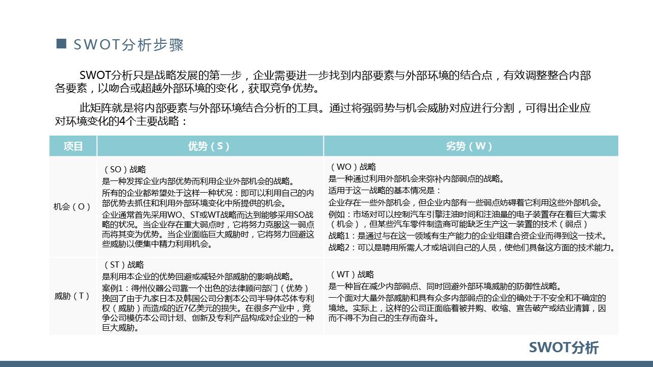 SWOT分析ppt,swot分析报告ppt
