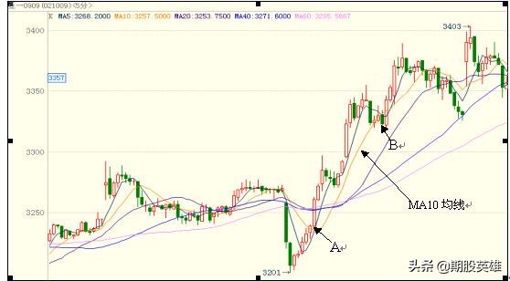 日内短线交易一般交易多少次,转债日内5分钟短线精准买入法