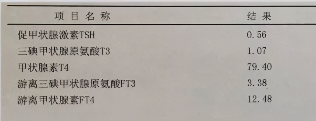 甲功有必要查五项吗,查甲功一般查五项还是七项