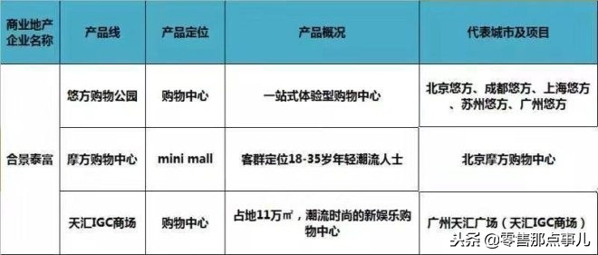 2018商业地产十强优秀企业,商业地产500强企业排行榜