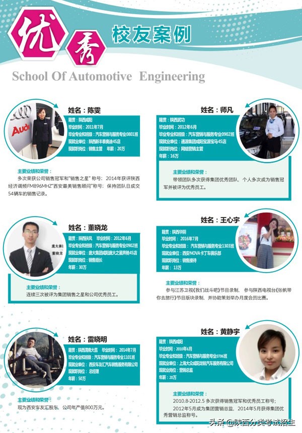 陕西省工业职业技术学院重点专业,陕西省工业技术学院排名