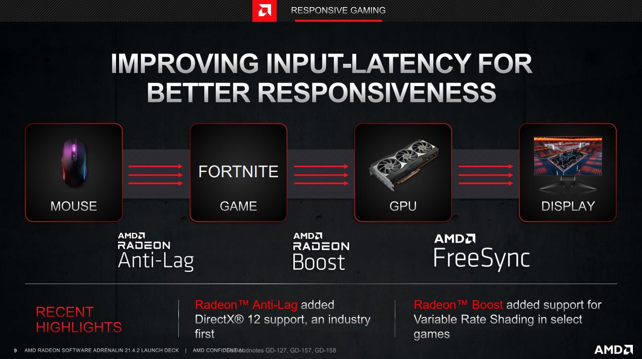在线白嫖免费的硬件体验?AMD21.4.1版驱动预览