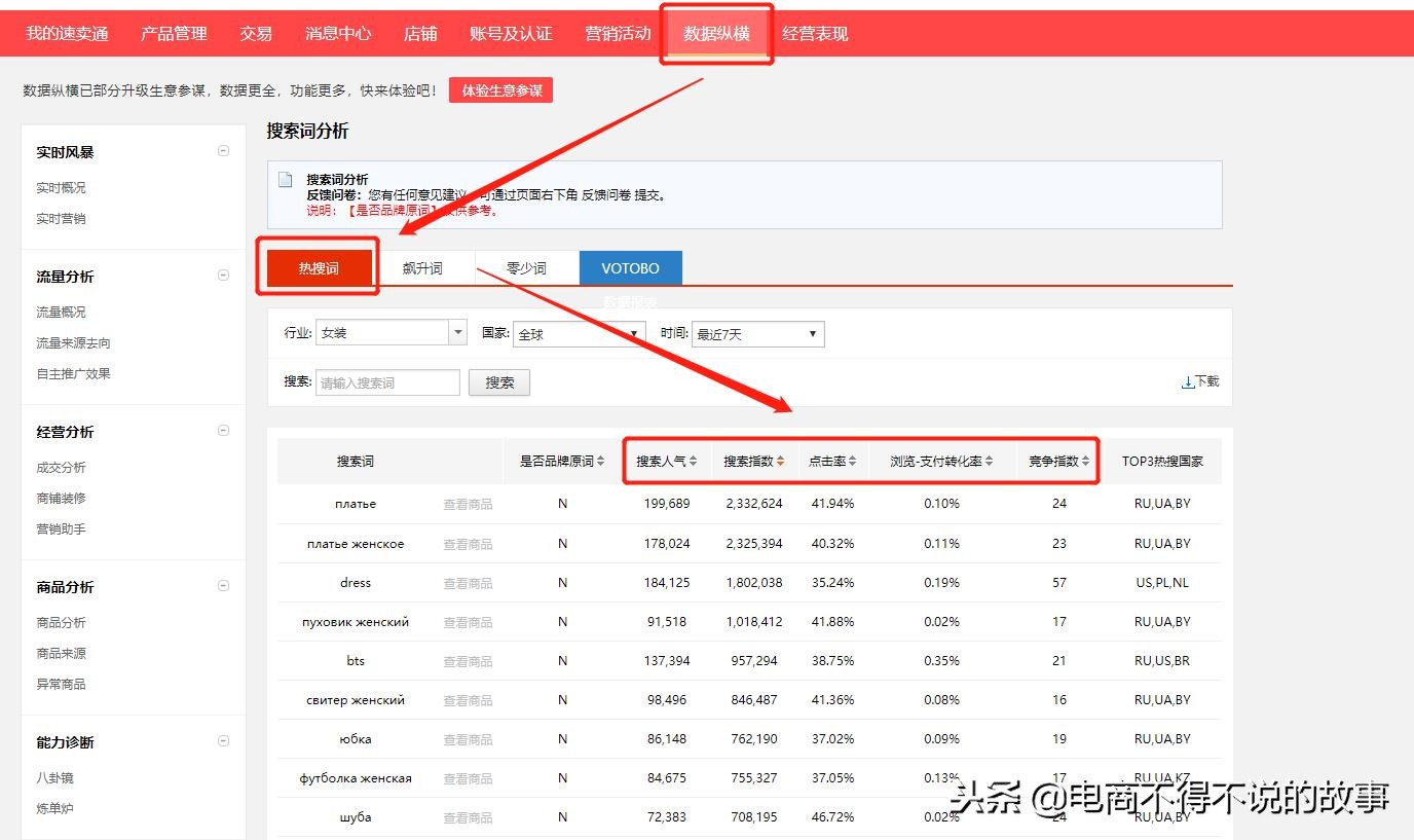 亚马逊运营如何优化店铺,亚马逊卖家如何精细化运营