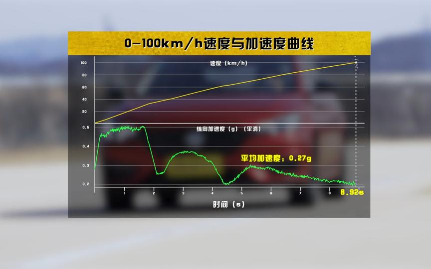 名爵6赛道模式评测结果,名爵6性能怎么样