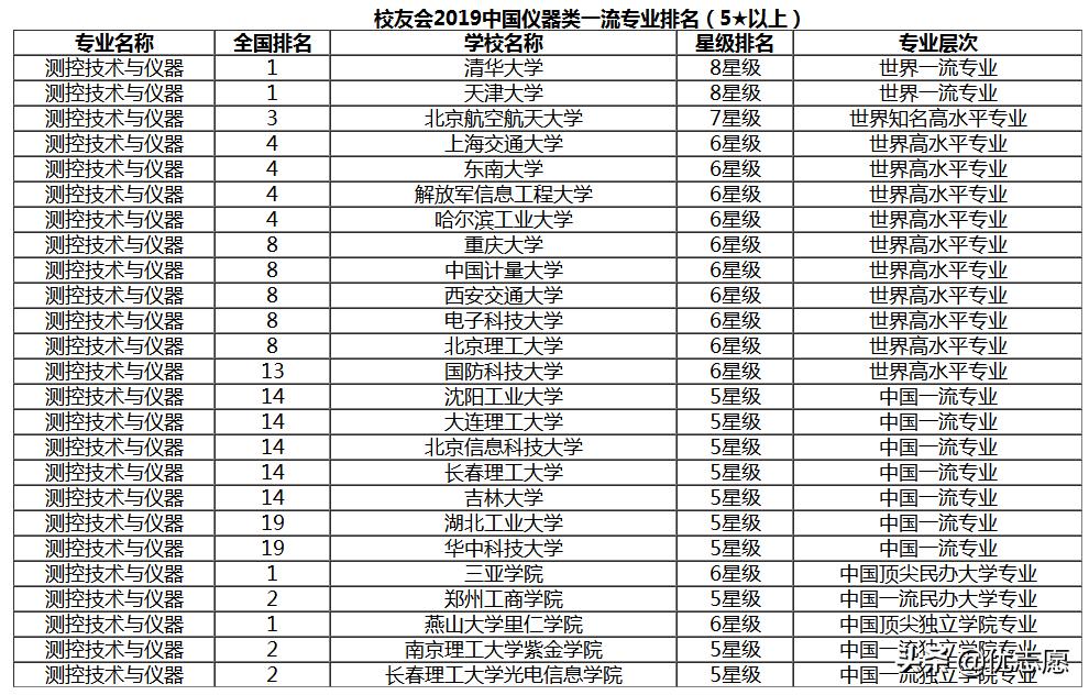 测控技术与仪器专业就业前景怎样,测控专业求职方向