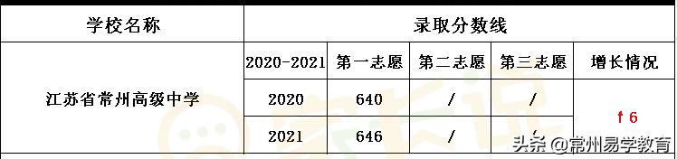 常州高级中学清华,清华优质生源基地高中