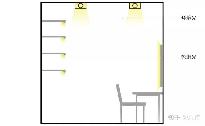 客厅室内灯光怎么布置,室内平面布置灯光效果图怎么画
