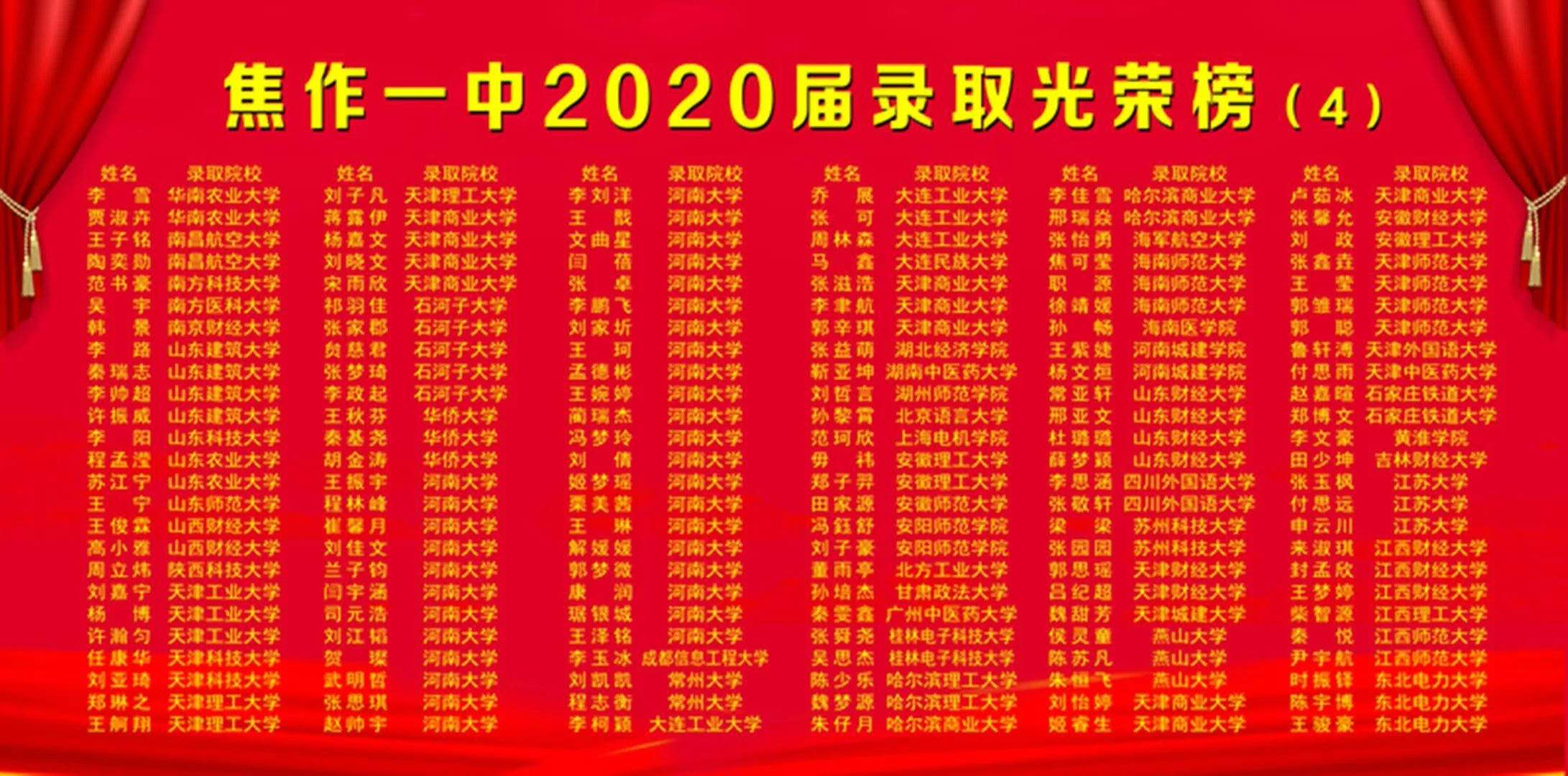 焦作2021今年高考情况,焦作2024高考分布