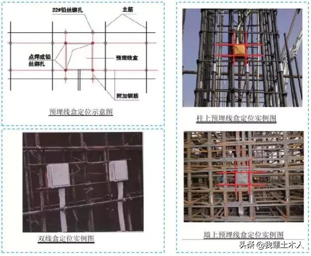 中建五局质量标准化图册,中建八局施工质量标准化图册土建