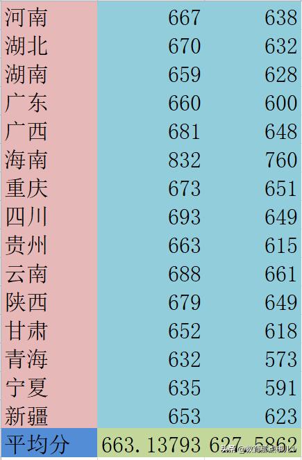 中科大和华科实力,中科大比中科院厉害吗