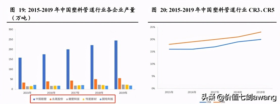 又是一个净利润断层的公司，伟星新材真厉害