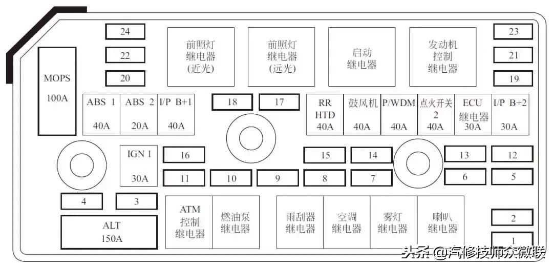如何看懂汽车线束电路图,汽车电路图基础识图