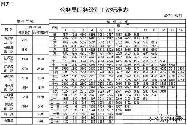 公务员哪些岗位待遇好工资高,军队和公务员哪个待遇好