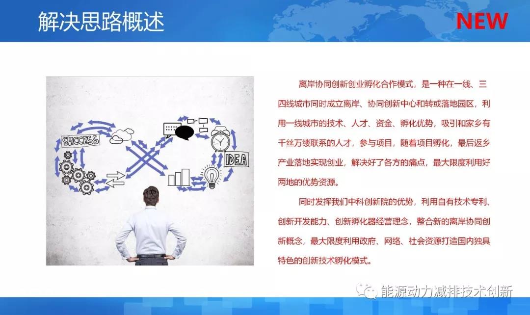 离岸科技孵化基地,离岸孵化平台