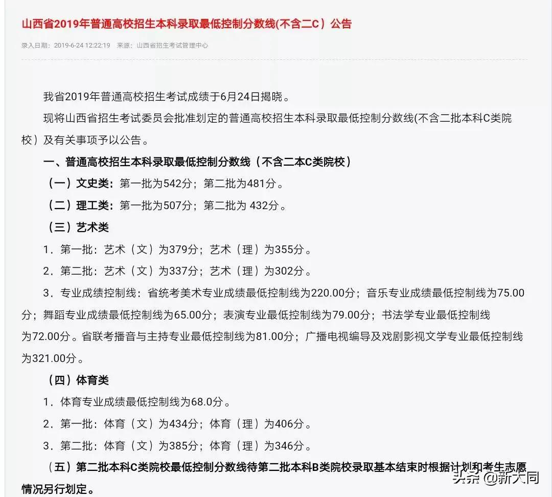 2020山西大同大学各省录取分数线,山西大同大学招生网官网录取查询