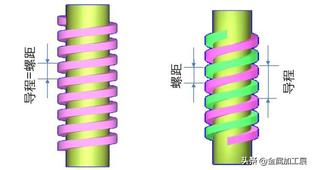 螺纹的基本知识课堂教学,螺纹的规定画法有哪些