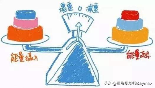 几个常见的减脂误区你踩雷了吗,哪些减肥神器是智商税