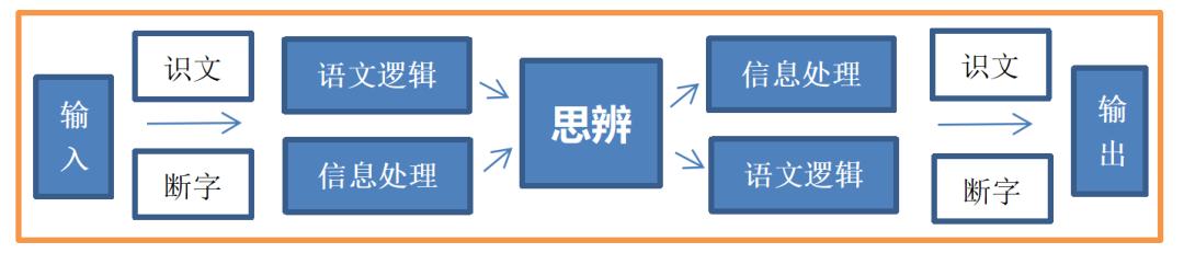 孩子作文不好却可以写小说,孩子能文会武但成绩差
