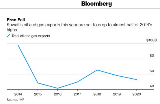 中东最富有的国家排名,世界上最贫穷的国家有哪几个