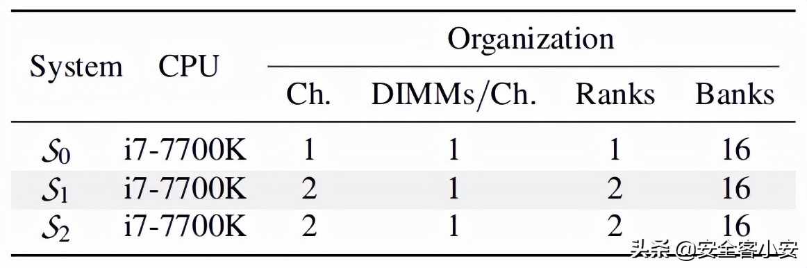 SMASH:从JavaScript发起同步多行Rowhammer攻击