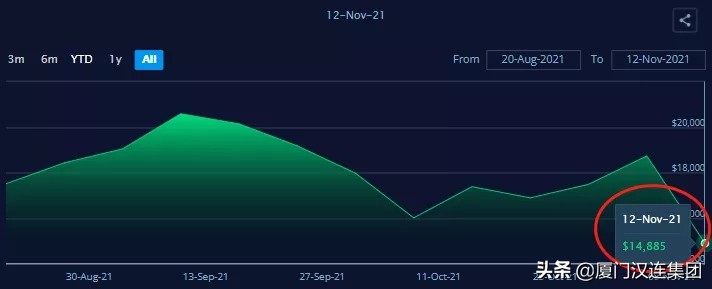 运价指数下跌难解“箱愁”！目的港部分货柜遭弃货