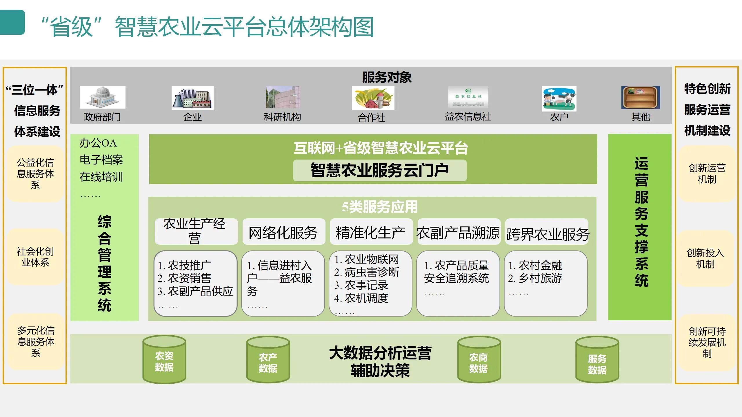 数字可视化平台,数字孪生可视化平台行业概括