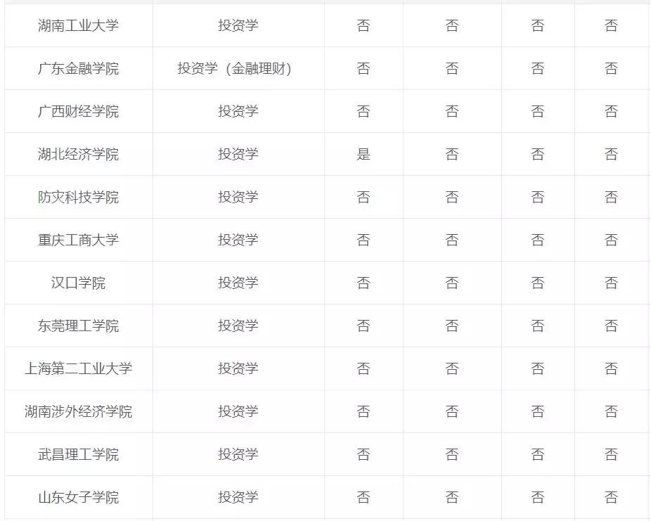 专业讲解投资回报,专业投资原理书籍